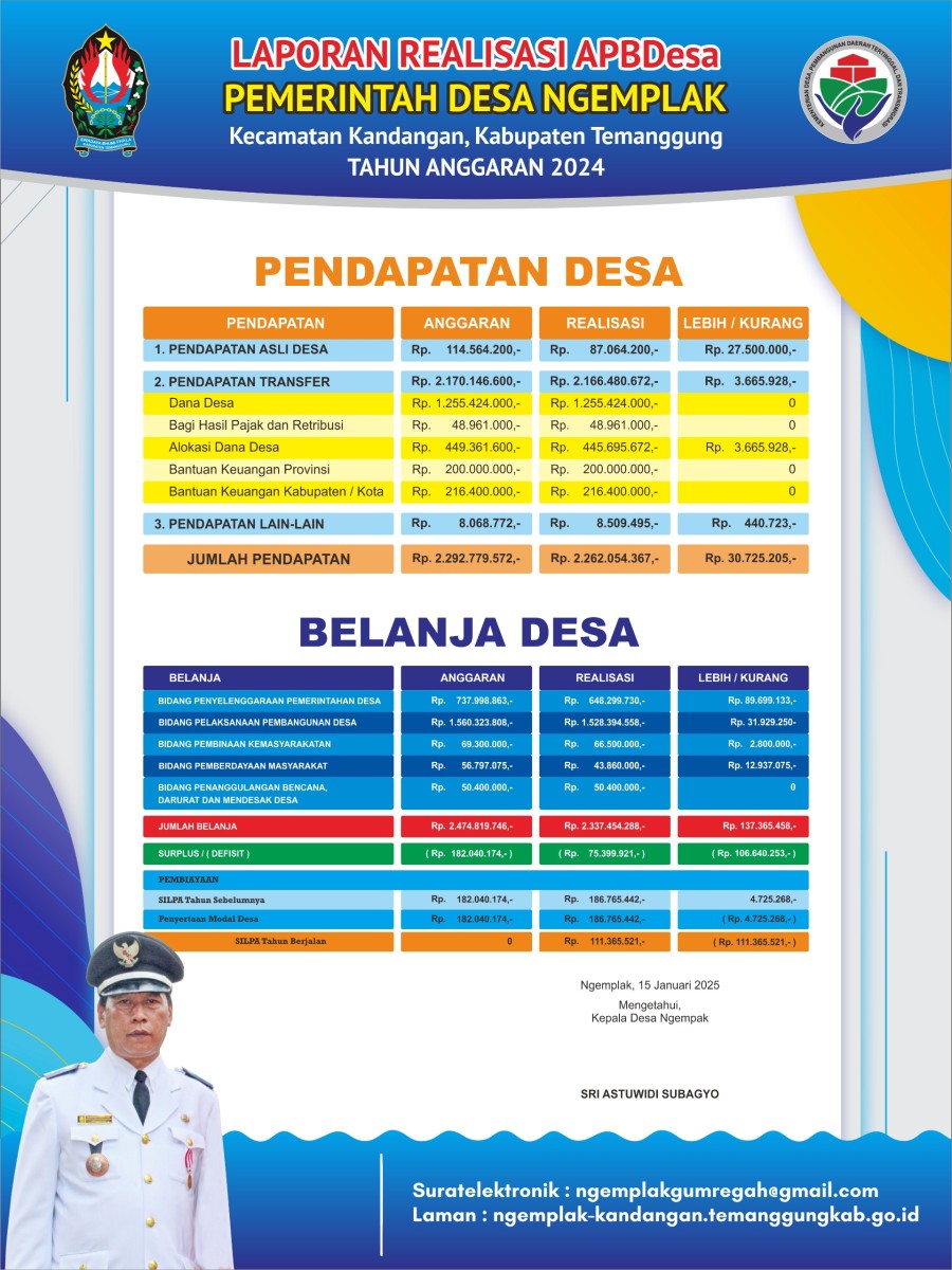 INFO LAPORAN REALISASI PELAKSANAAN APBDES 2024 DESA NGEMPLAK